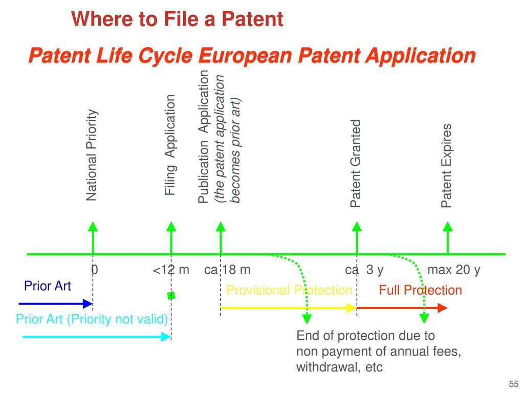 Provisional Patent Example: Everything You Need to Know